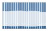 Grafico struttura della popolazione Comune di Badia Tedalda (AR)