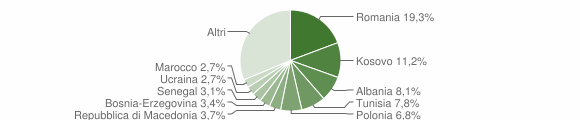 Grafico cittadinanza stranieri - Buonconvento 2012