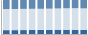 Grafico struttura della popolazione Comune di Buonconvento (SI)