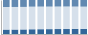 Grafico struttura della popolazione Comune di Cavriglia (AR)