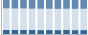 Grafico struttura della popolazione Comune di Pieve Fosciana (LU)