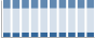 Grafico struttura della popolazione Comune di San Gimignano (SI)
