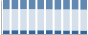 Grafico struttura della popolazione Comune di Stia (AR)