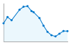 Grafico andamento storico popolazione Comune di Cantagallo (PO)