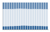 Grafico struttura della popolazione Comune di Cantagallo (PO)