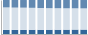 Grafico struttura della popolazione Comune di Sesto Fiorentino (FI)