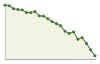 Popolazione