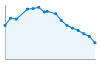 Grafico andamento storico popolazione Comune di Abetone Cutigliano (PT)