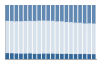 Grafico struttura della popolazione Comune di Abetone Cutigliano (PT)