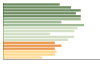 Grafico Popolazione in età scolastica - Castel del Piano 2023