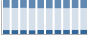 Grafico struttura della popolazione Comune di Riparbella (PI)