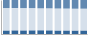 Grafico struttura della popolazione Comune di Marciana Marina (LI)