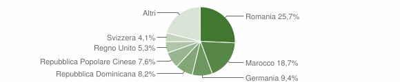 Grafico cittadinanza stranieri - Tresana 2012