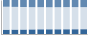 Grafico struttura della popolazione Comune di Lastra a Signa (FI)