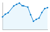 Grafico andamento storico popolazione Comune di Crespina Lorenzana (PI)