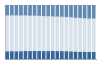 Grafico struttura della popolazione Comune di Crespina Lorenzana (PI)