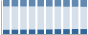 Grafico struttura della popolazione Comune di Crespina (PI)