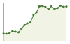 Popolazione