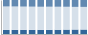 Grafico struttura della popolazione Comune di Calci (PI)