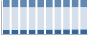 Grafico struttura della popolazione Comune di Fucecchio (FI)