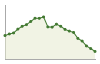 Popolazione