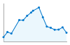 Grafico andamento storico popolazione Comune di Montepulciano (SI)