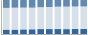 Grafico struttura della popolazione Comune di Casole d'Elsa (SI)
