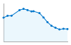 Grafico andamento storico popolazione Comune di Seggiano (GR)