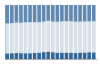 Grafico struttura della popolazione Comune di Seggiano (GR)