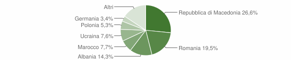 Grafico cittadinanza stranieri - Massa Marittima 2015