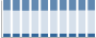 Grafico struttura della popolazione Comune di Massa Marittima (GR)