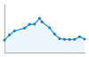 Grafico andamento storico popolazione Comune di Castellina Marittima (PI)