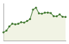 Popolazione