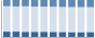 Grafico struttura della popolazione Comune di Porto Azzurro (LI)