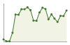 Popolazione