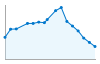 Grafico andamento storico popolazione Comune di Pomarance (PI)