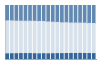 Grafico struttura della popolazione Comune di Pomarance (PI)