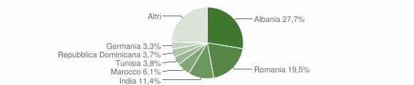 Grafico cittadinanza stranieri - Bucine 2010