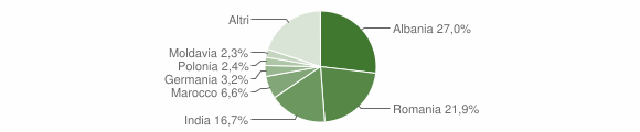 Grafico cittadinanza stranieri - Bucine 2014