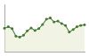 Popolazione