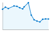 Grafico andamento storico popolazione Comune di Orciano Pisano (PI)