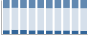 Grafico struttura della popolazione Comune di Orciano Pisano (PI)