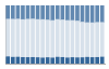 Grafico struttura della popolazione Comune di Orciano Pisano (PI)