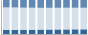Grafico struttura della popolazione Comune di Pelago (FI)