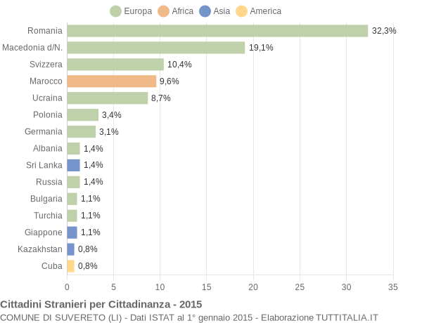 Grafico cittadinanza stranieri - Suvereto 2015