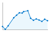 Grafico andamento storico popolazione Comune di Suvereto (LI)