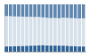 Grafico struttura della popolazione Comune di Suvereto (LI)