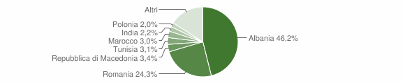 Grafico cittadinanza stranieri - Dicomano 2014