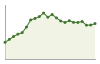 Popolazione