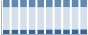 Grafico struttura della popolazione Comune di Dicomano (FI)